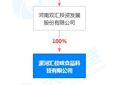 雙匯發展2000萬成立食品科技公司，馬相杰任董事長強化技術交流