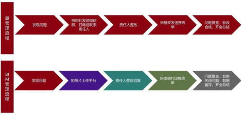 BIM技術在貴陽北部農產品電商物流園項目現場協調管理中的應用